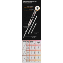 SEQURE SI012 Pro Max z T12-B2