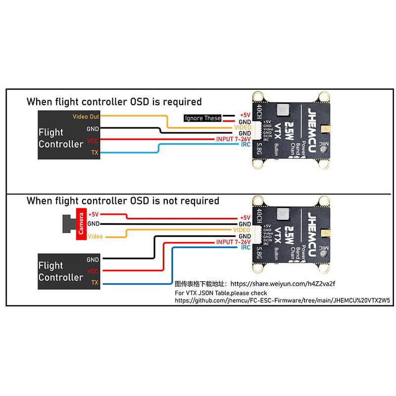 JHEMCU VTX2W5 – nadajnik wideo FPV 5.8GHz 2.5W z mikrofonem