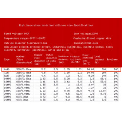 Przewód silikonowy 6 AWG czarny czerwony 1mb 16mm2