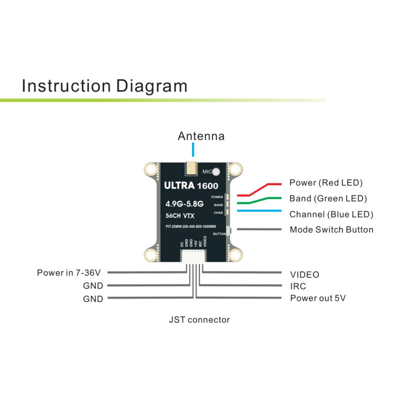 Nadajnik wideo VTX 1.6W/2.5W 4.9-5.8GHz ULTRA 1600 2500 56CH