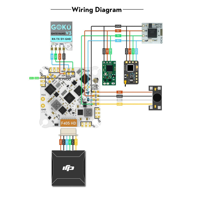 GOKU GM10 V3.1 with plug-and-play 4-pin connector
