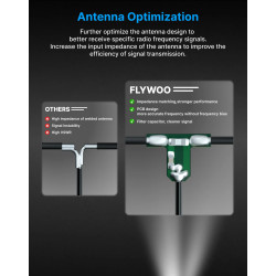 Flywoo ELRS 2.4G Minimortal PCB T Antenna UFL – 40/100 mm