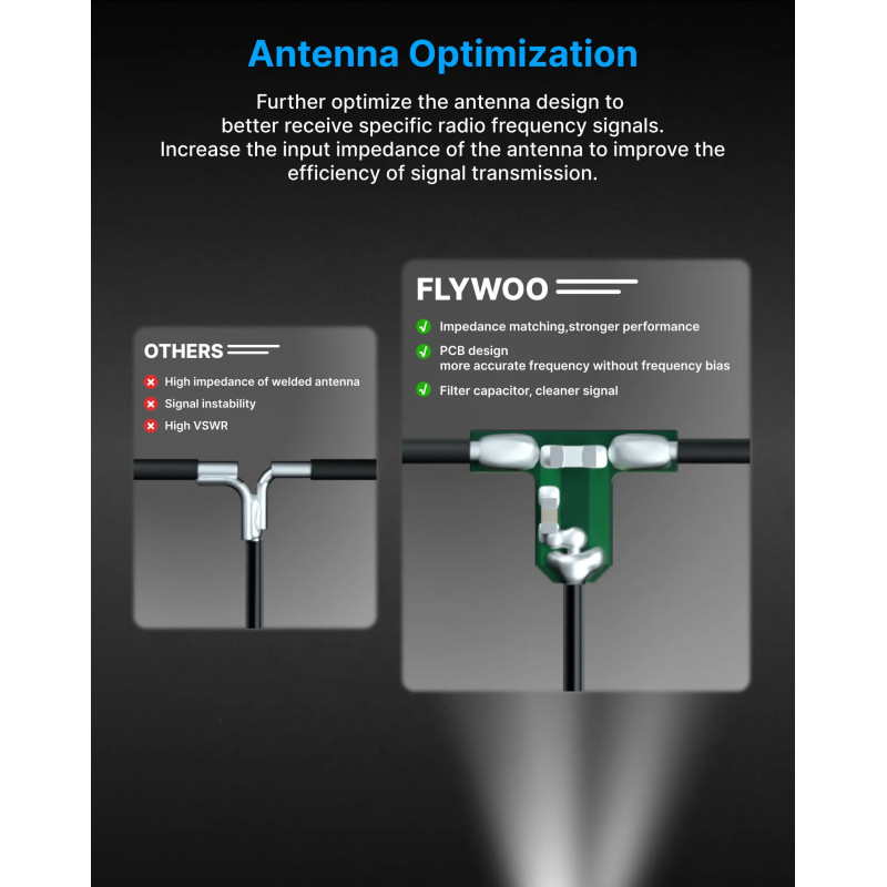 Flywoo ELRS 2.4G Minimortal PCB T Antena UFL – 40/100 mm
