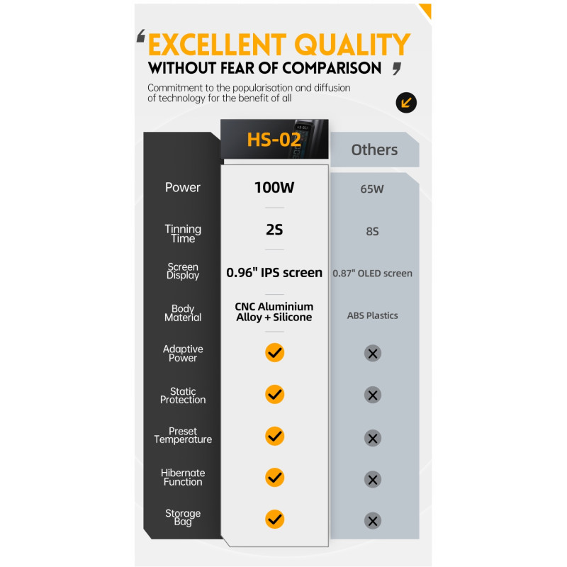 Lutownica FNIRSI HS-02B 100W USB-C | Avifly