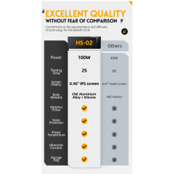 FNIRSI HS-02A Precyzyjna Lutownica Cyfrowa 100W USB QC/PD 6szt. groty HS02