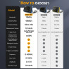 Oscyloskop FNIRSI DSO-510 10MHz 48MS/s | Avifly