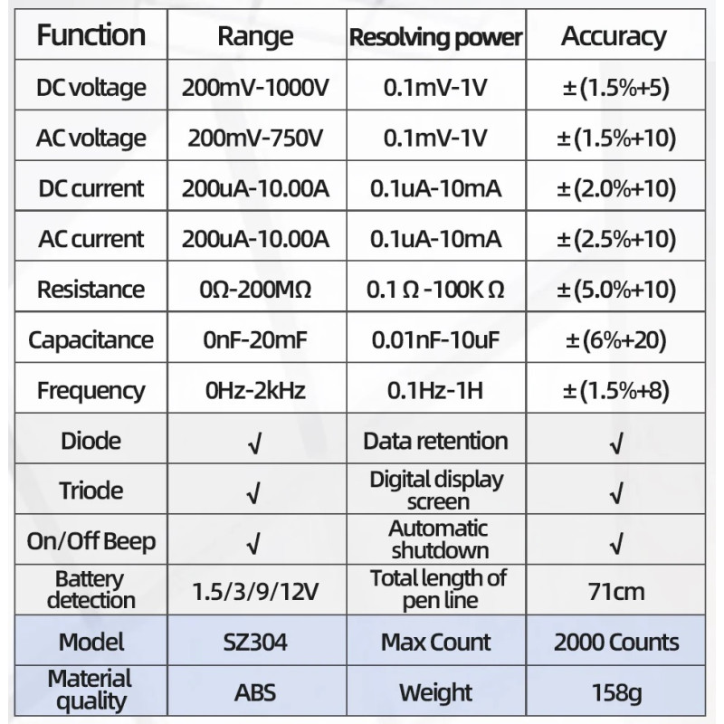ANENG SZ304 Digital Multimeter – auto range, NCV, 2000 counts