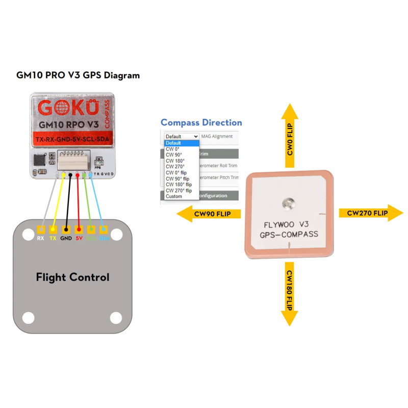 Flywoo GOKU GM10 Pro V3 GPS Module with Compass | QMC5883L