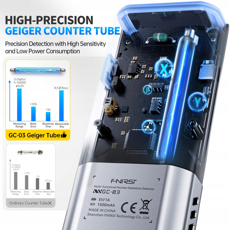 FNIRSI GC‑03 – 3‑in‑1 Geiger Counter for X/γ/β Radiation