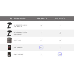 RadioMaster MT12 – aparatura Surface RC ELRS / 4in1