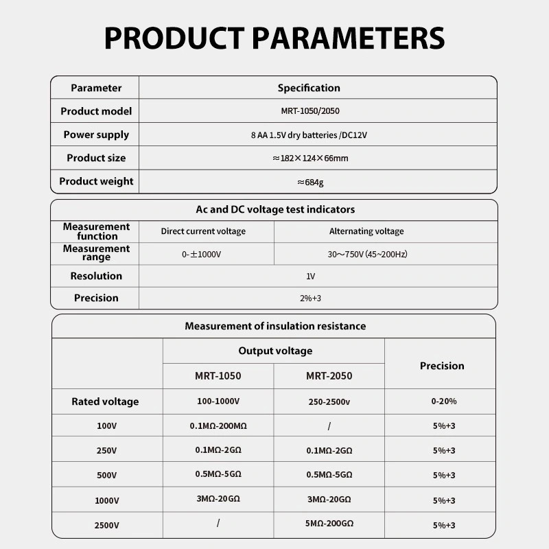 FNIRSI MRT-1050 – 1000V 20GΩ Insulation Resistance Tester + Multimeter
