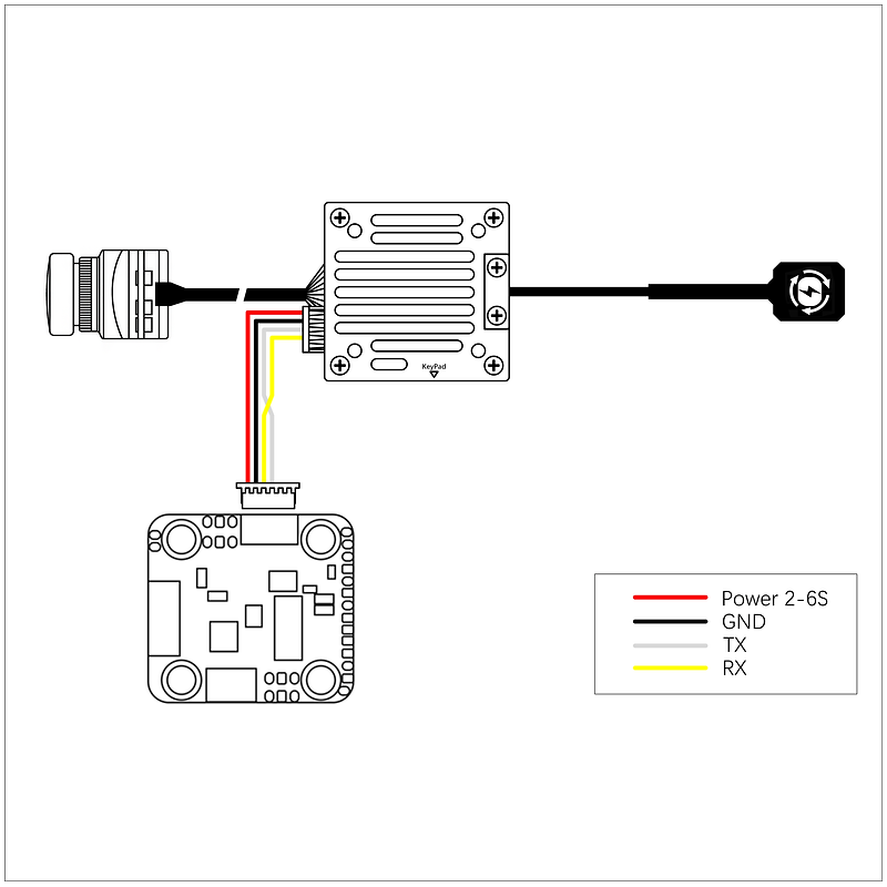 HDZero Freestyle V2 VTX zestaw - VTX, kabel zasilajacy, kabel SA, retainery, tasma 3M