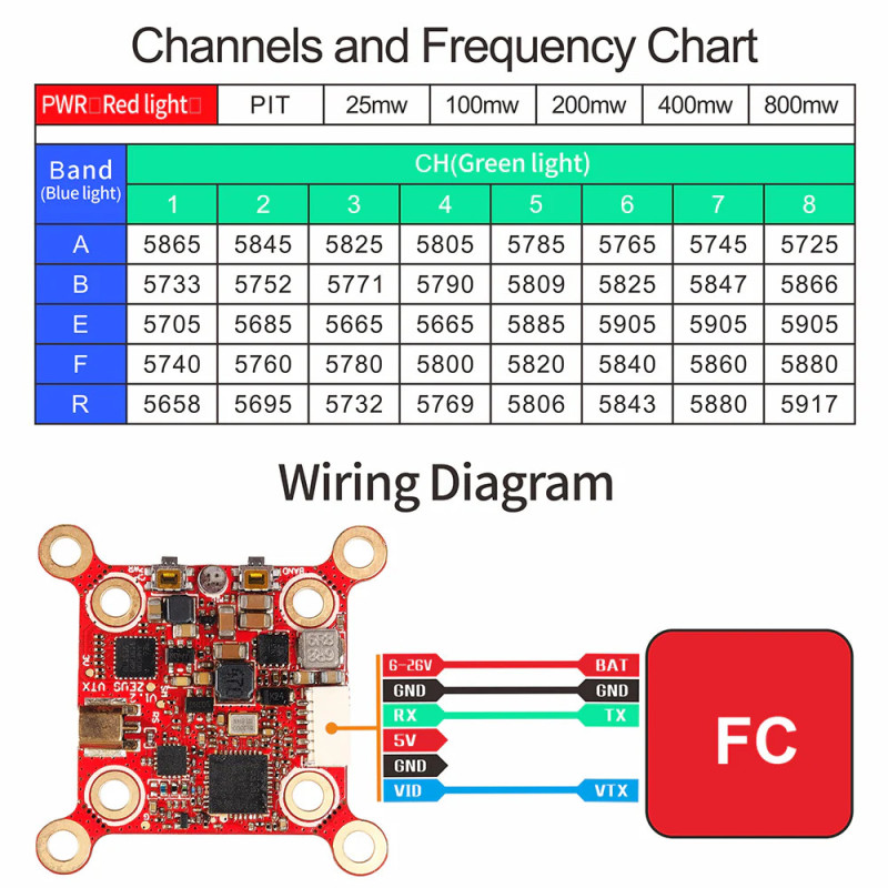 Nadajnik Wideo HGLRC Zeus 800mW | Avifly