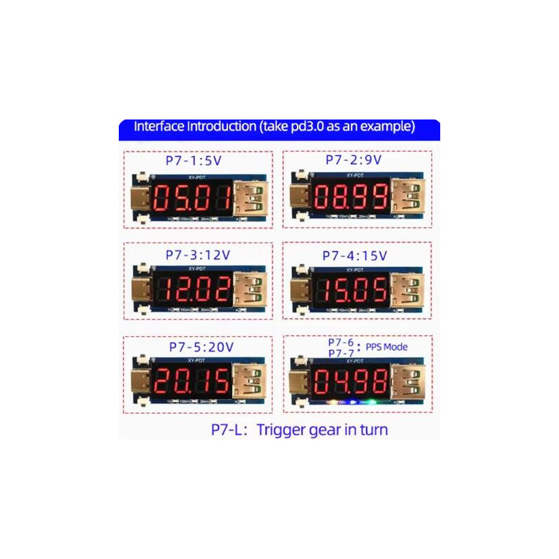 Moduł Wyzwalacza USB-C PD XY-WPDT Male - Tester PD2.0/PD3.0 z Wyświetlaczem V/A