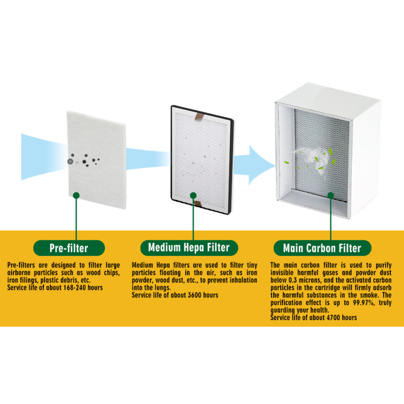 Filtr HEPA Fumeclear FC-150 Medium | Avifly