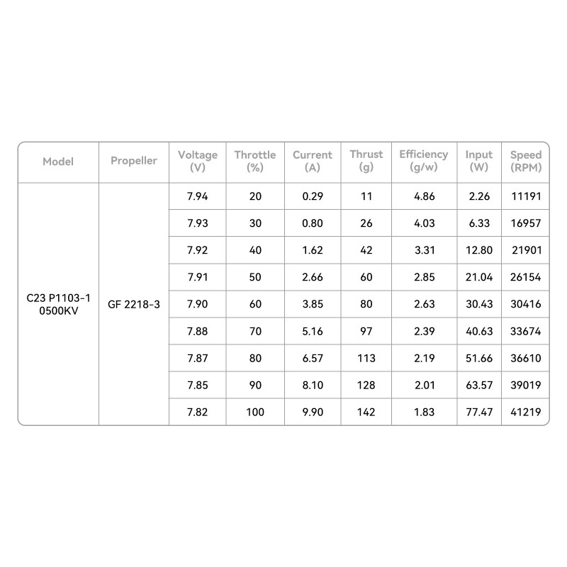 BetaFPV 1103 Brushless Motors (For Aquila20) 1/4pcs