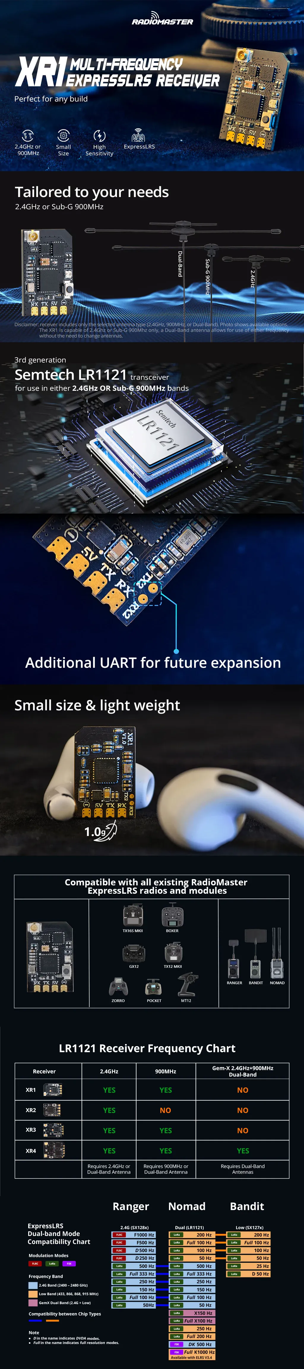 Compact ELRS RX with Wi-Fi and WebUI