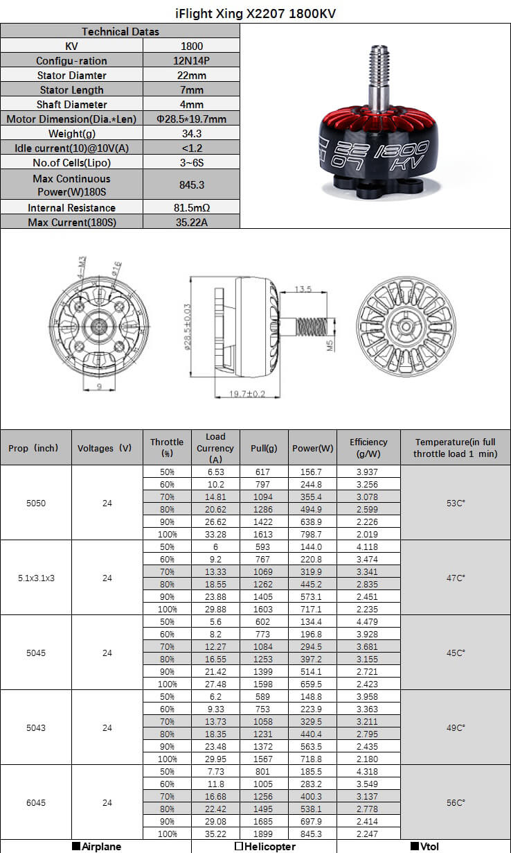 Niesamowicie efektywny silnik XING 2207 1800kV