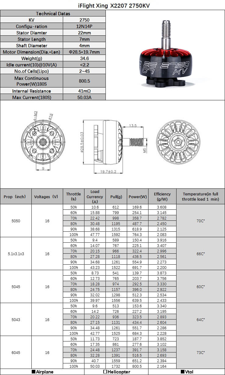 Niesamowicie efektywny silnik XING 2207 2750kV